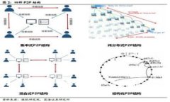 选择数字货币钱包：是保