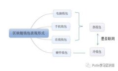 什么是Sia钱包？Sia钱包是