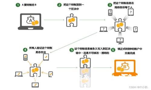 TP钱包与Tokenim钱包：哪个更安全？揭开加密资产安全的真相