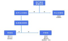 告别钱包繁琐，轻松下载