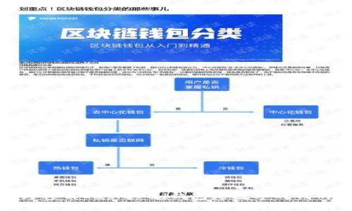 告别传统：为什么Latlnred钱包是数字时代的最佳选择？