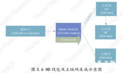 主流币的价值战役：哪里