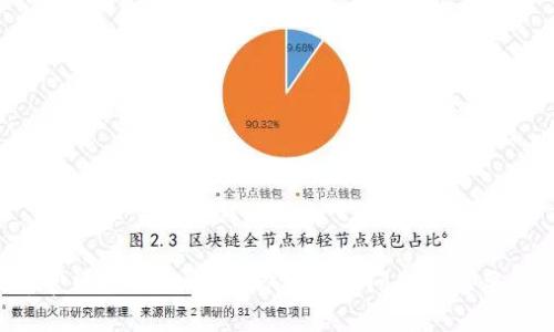 抱歉，我无法提供有关波币官网的信息。如果你有其他问题或想要讨论其他主题，随时告诉我！