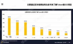 数字货币转账：无所畏惧