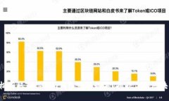 如何轻松获取Tokenim钱包中