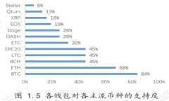 告别繁琐，用988pay数字货