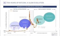你的Token钱包被盗了？寻求