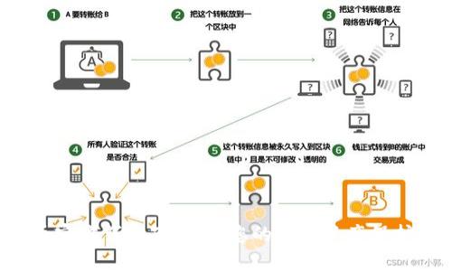 快速掌握比特币官方钱包下载：让您的数字资产保护无忧，远离风险