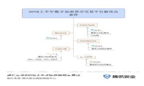 揭秘Hcash钱包:你的投资能赚多少钱?
Hcash钱包:投资还是赌局?你的财富何去何从?