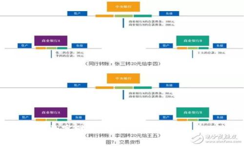 解锁你的数字财富:电子钱包开通的全面指南!