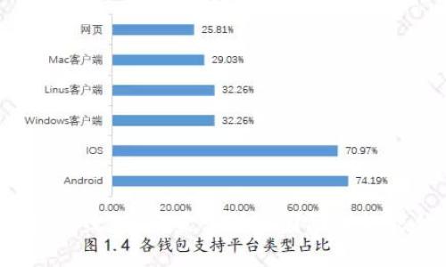 突破传统,探索最靠谱的国际汇款软件!