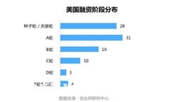 忘记无限币钱包密码？别