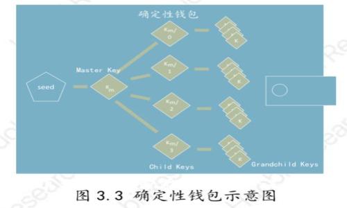 钱包挖矿真相:如何判断你的数字资产是否在被挖矿?