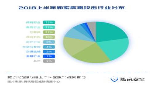 数字货币钱包的四种账户类型：你准备好选择适合的账户了吗？