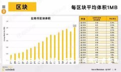 如何选择合适的区块链钱