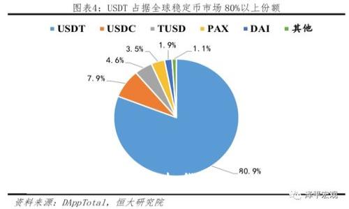 如何安全高效地在虚拟货币钱包中购买币种?