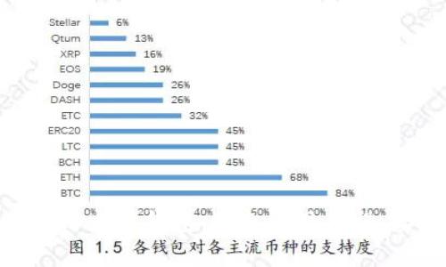 如何高效安装以太坊钱包:避免常见错误,实现安全存储
