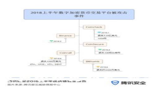 瑞波钱包:让数字资产管理更轻松,挑战传统金融的极限!