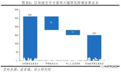 区块链数字钱包：你真的