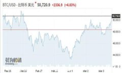 Tokenim：如何轻松接收和管