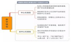 如何安全导出您的Tokenim钱